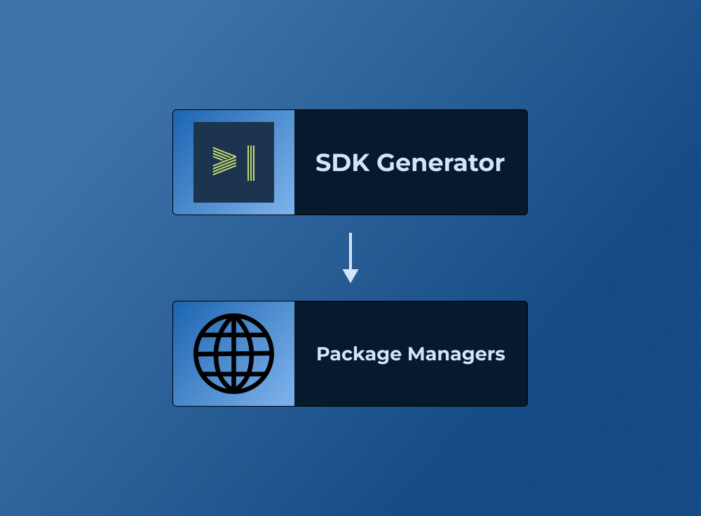 konfig-to-package-managers